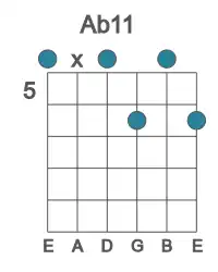 Guitar voicing #0 of the Ab 11 chord